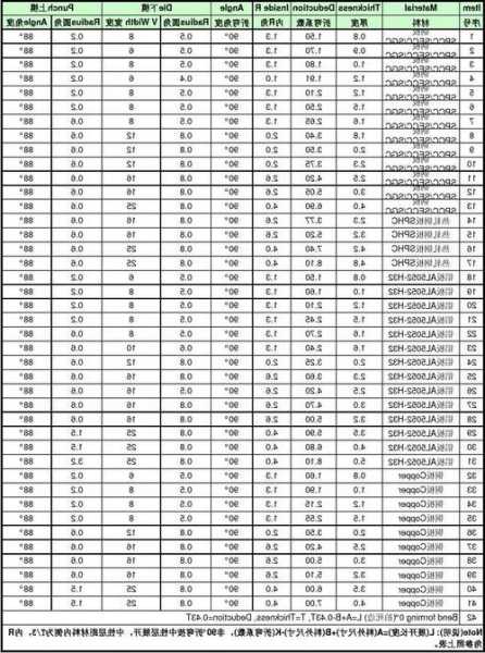 电梯轿厢钣金规格型号有哪些，电梯轿厢钣金规格型号有哪些要求