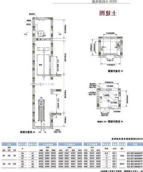 小机房乘客电梯型号，小机房电梯机房尺寸！