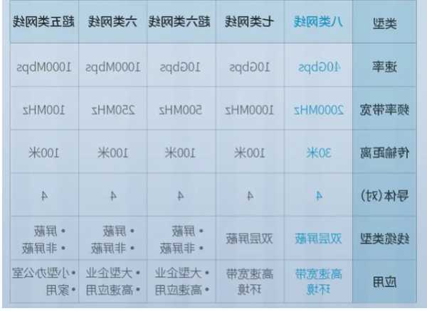 电梯网线长度怎么看型号，电梯网线长度怎么看型号大小！