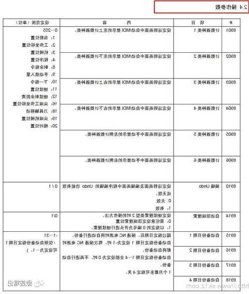 三菱电梯主轴型号含义图解？三菱电梯主轴型号含义图解大全？