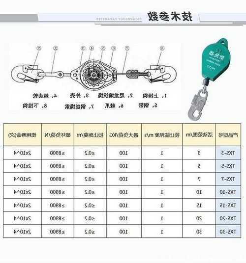 电梯防坠器型号，电梯防坠器型号含义？