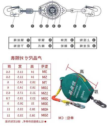 电梯防坠器型号，电梯防坠器型号含义？