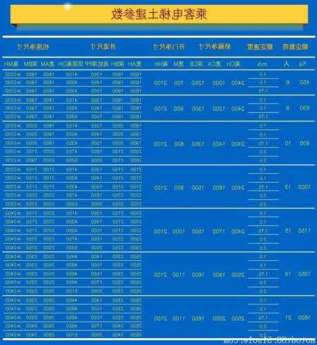 嵊州无机房电梯规格型号？无机房电梯价格630公斤？