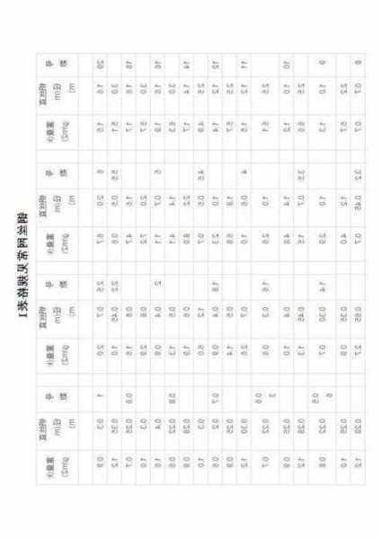 电梯井道钢丝网型号规格表，电梯井钢筋网片规范要求