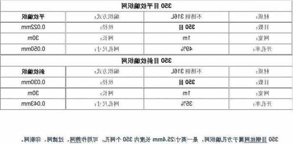 电梯井道钢丝网型号规格表，电梯井钢筋网片规范要求