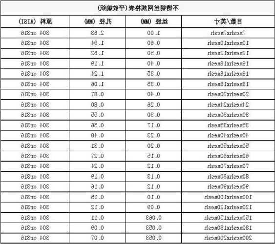 电梯井道钢丝网型号规格表，电梯井钢筋网片规范要求