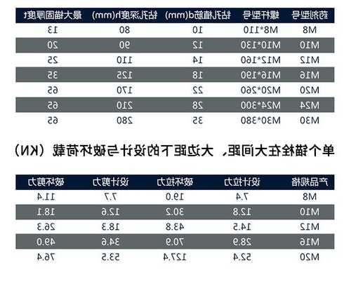 湖南热镀锌电梯膨胀螺栓规格型号，热镀锌膨胀螺栓价格！