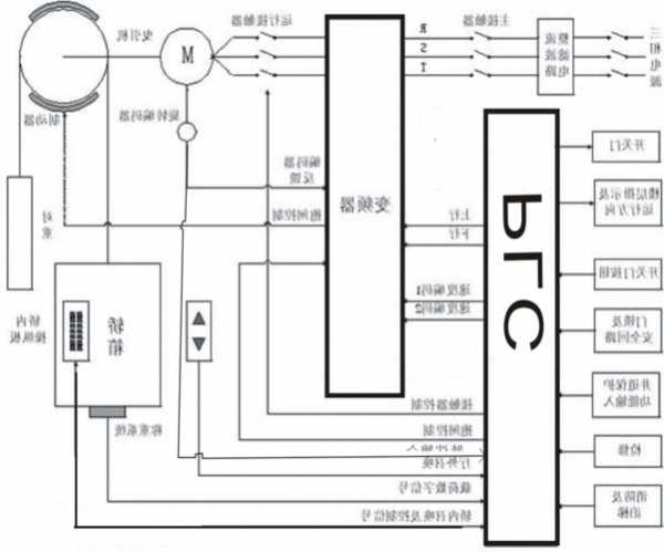 欧姆龙电梯主机型号查询，欧姆龙电梯电气原理图！