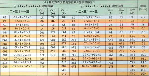 电梯预埋电缆规格型号大全？电梯预埋有哪些？