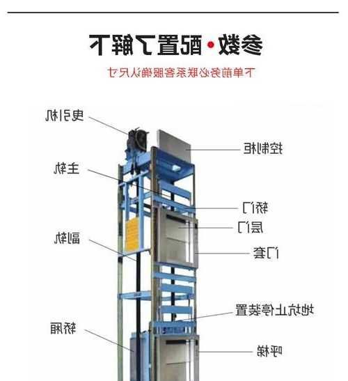 人货电梯型号在什么位置？人货电梯图解？