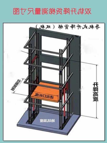 人货电梯型号在什么位置？人货电梯图解？