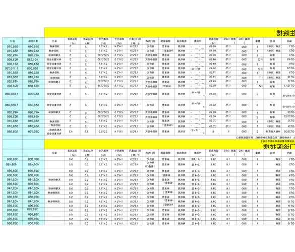 三菱电梯型号档次表大全，三菱电梯产品型号？