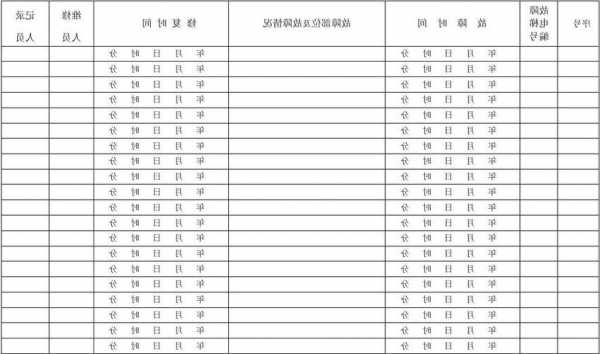 常出故障的电梯型号表格，电梯故障统计表