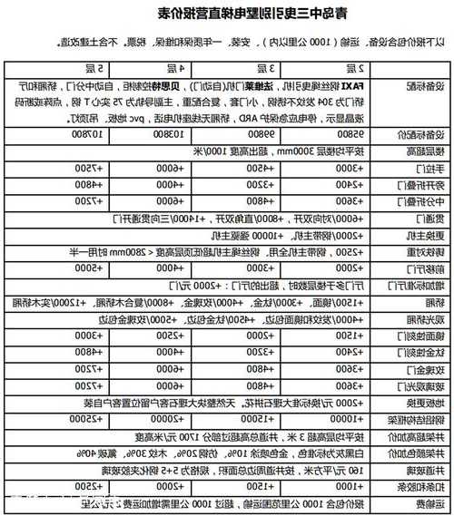 厦门家用电梯型号规格？2021厦门电梯加装政策？