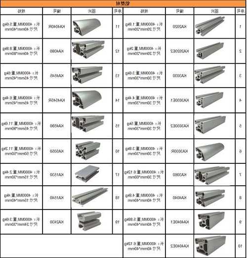 电梯井铝型材型号？电梯井铝型材型号规格？