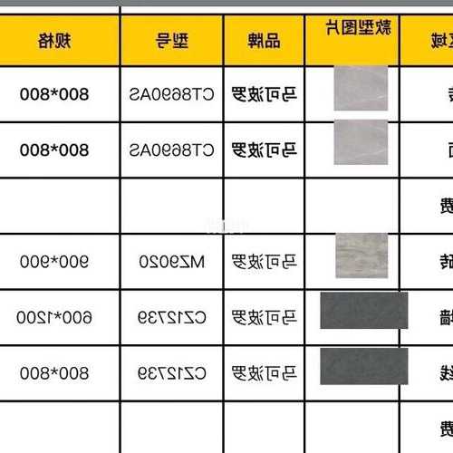 电梯口瓷砖规格型号表示，电梯口瓷砖规格型号表示什么意思！