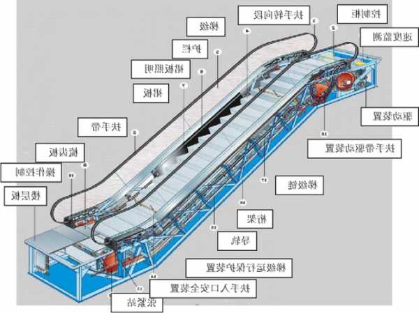 优质的手扶电梯有哪些型号？手扶电梯的原理与结构图？