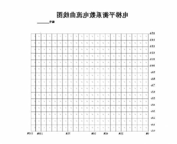 电梯电流表型号，电梯电流载荷曲线图