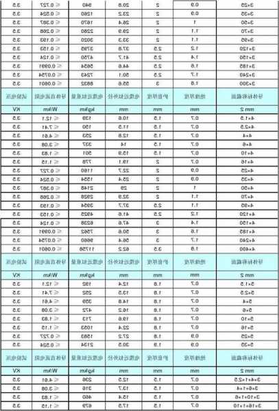 电梯五芯电缆12平方型号？国标五芯电缆120平方规格？