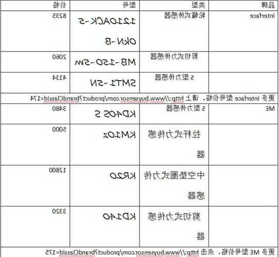 电梯传感器型号大全表，电梯传感器多少钱一个！