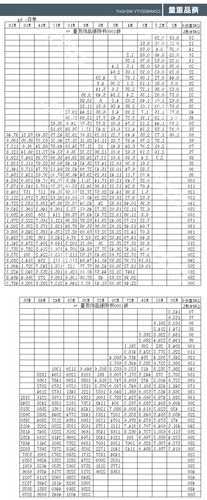 电梯双头螺栓型号表，电梯螺栓等级使用要求！