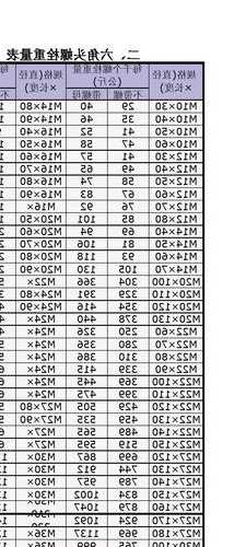 电梯双头螺栓型号表，电梯螺栓等级使用要求！