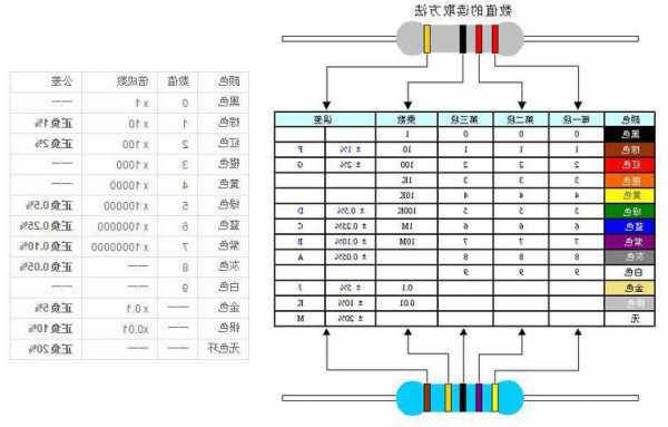 电梯电阻在哪看型号的规格？电梯主机怎么测量电阻？