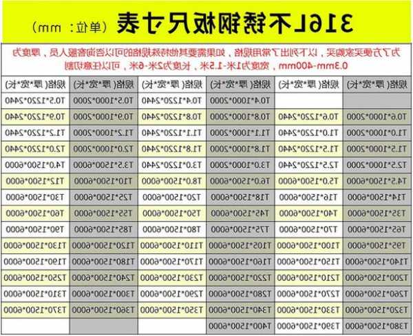 不锈钢电梯轿厢板规格型号表，不锈钢电梯板图片