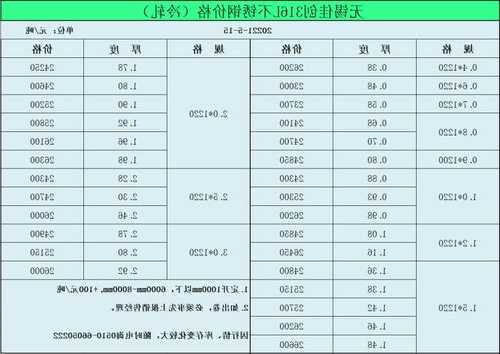 不锈钢电梯轿厢板规格型号表，不锈钢电梯板图片