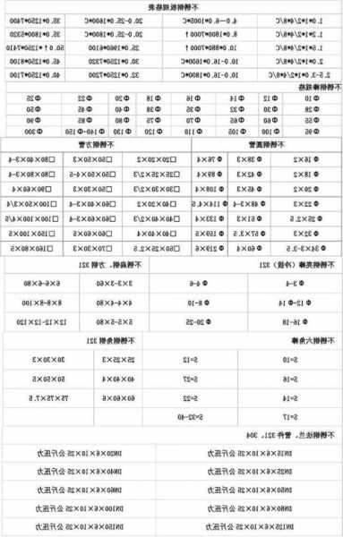 不锈钢电梯轿厢板规格型号表，不锈钢电梯板图片