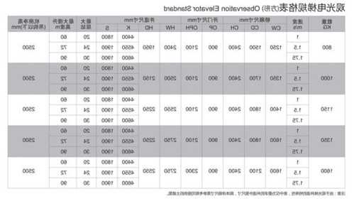 沃克斯电梯型号，沃克斯电梯型号大全