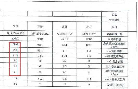 怎么区分三菱电梯型号，怎么区分三菱电梯型号和规格！