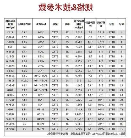 阻燃电梯电缆型号表大全，电梯阻燃板