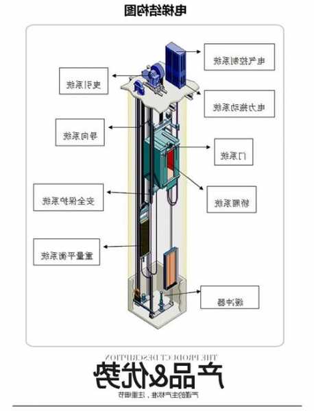 室外电梯规格型号大全图片，室外电梯结构图