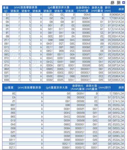 电梯弹簧缓冲器型号，电梯弹簧缓冲器型号规格表！