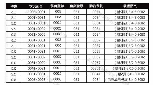 液压电梯商用车型号，液压电梯商用车型号规格！