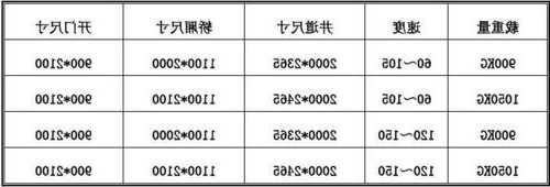 医院担架电梯规格型号，担架电梯尺寸规格尺寸？