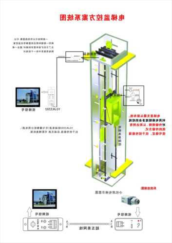 电梯遥监的型号哪里看？电梯遥监原理？