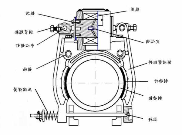电梯曳引机抱闸型号，曳引机抱闸制动器结构图？