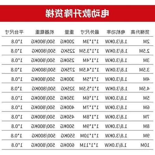 放心的电梯钢丝绳规格型号，电梯的钢丝绳多少钱一米！