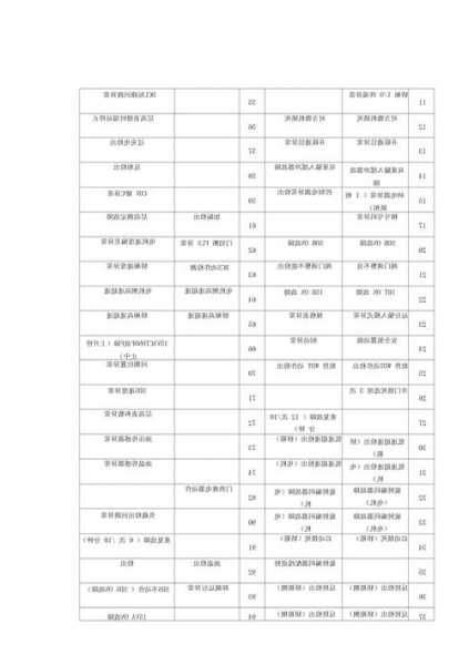 日立电梯型号lge故障代码43，日立电梯hgp报43故障！