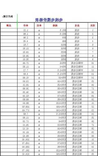 电梯升降电缆型号规格参数，升降电梯电线多少钱一米！