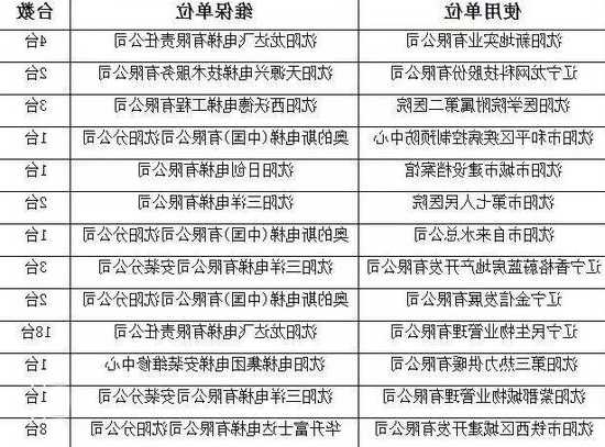 福清私家电梯规格型号，福清电梯维保公共服务平台公司