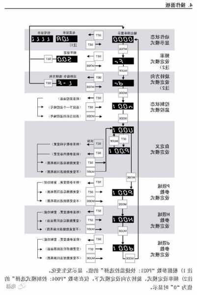 松下黑科技电梯型号怎么看？松下黑科技电梯型号怎么看图解？