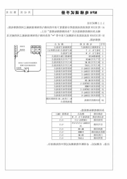 日立电梯npx型号调试？日立npm电梯调试说明？