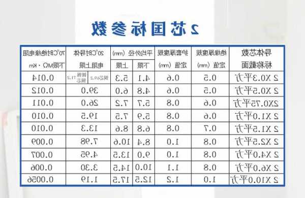 电梯专用监控电缆型号规格？电梯专用监控电缆型号规格及价格？