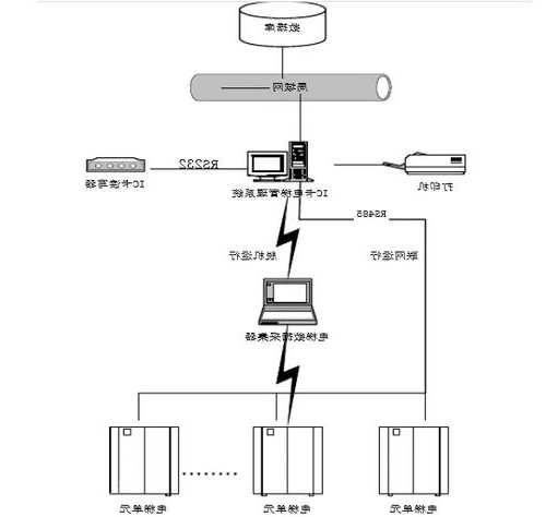 电梯门系统有几种型号图片，电梯门系统的工作原理！