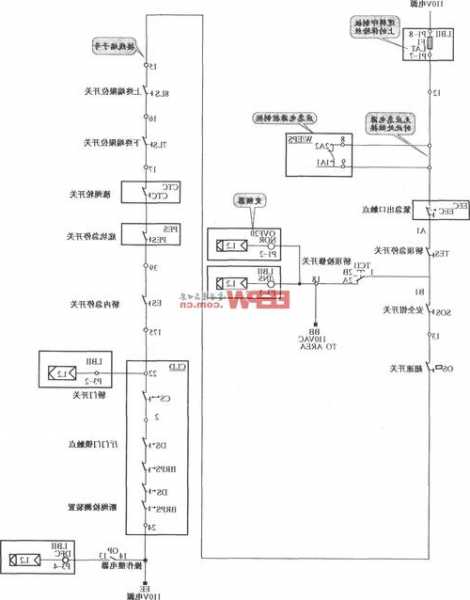 奥里斯电梯型号，湖南奥力斯电梯安全回路！