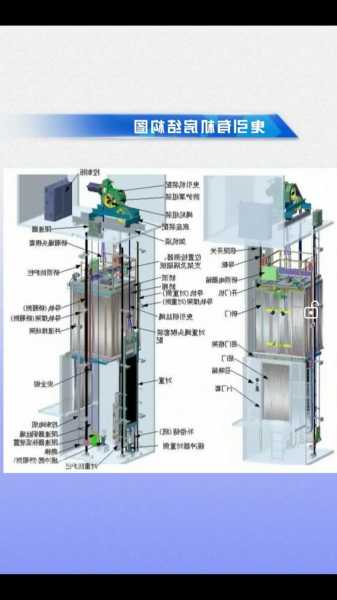 日立电梯有机房无机房型号？日立电梯有机房和无机房的区别？