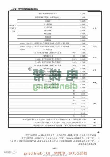 康力电梯编码器型号，康力电梯编码器型号大全！